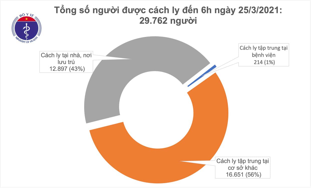 cach ly sang 25